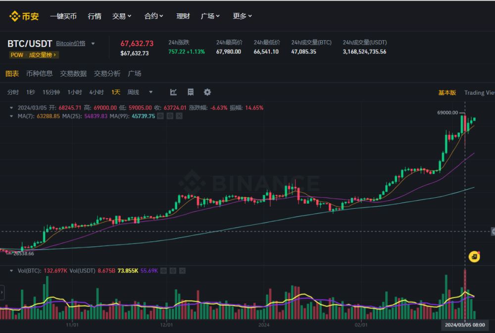 虚拟币账户申请注册教学