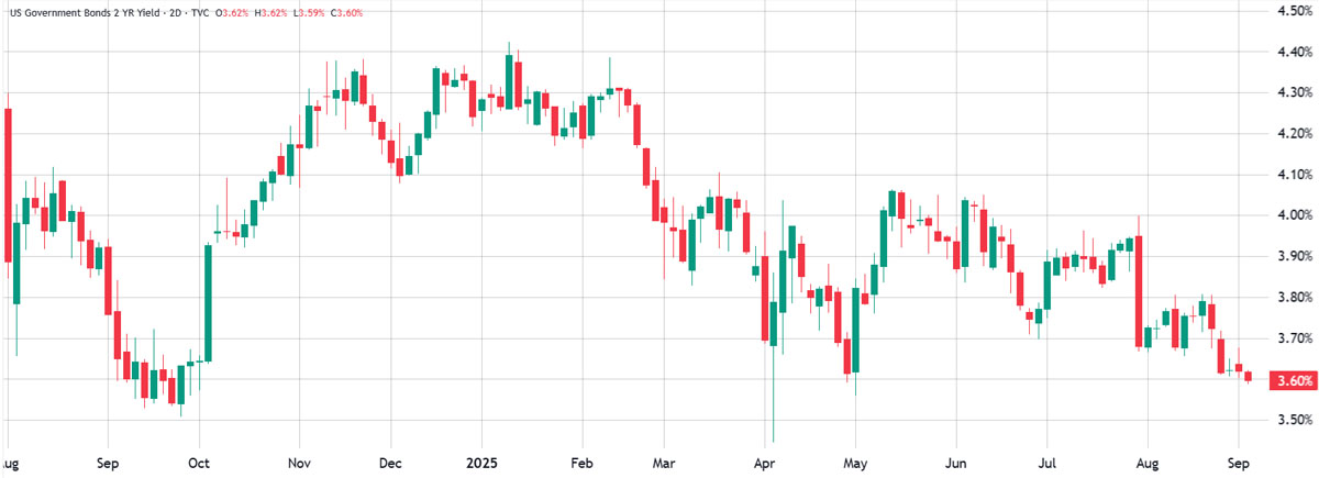 btc抛压加剧：10.8万关键位