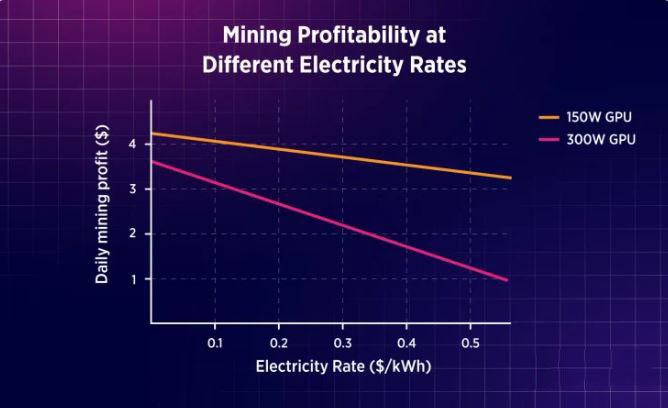 山寨币挖矿指南