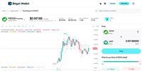 即将上线的MorphDog(MDOG)币是什么?怎么样?MorphDog项目概述、路线图和价格预测