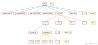 Linux中DNS域名解析服务详解