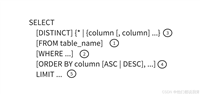 MySQL中CRUD操作及常用查询语法举例详解