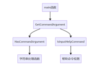 C++解析命令行参数的实现原理与代码详解