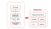 MyBatis-Plus整合金仓数据库KingbaseES的实战指南