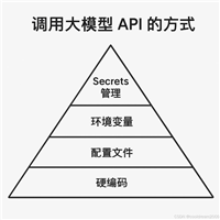 Python调用大模型API的多种方式与最佳实践