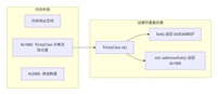 C++获取对象真实地址的方法