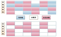 JVM GC垃圾回收算法使用及说明