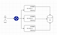 Linux服务器NFS文件共享的实现方式
