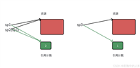 深入解析C++中的智能指针