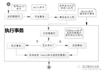 Redis事务处理的实现示例