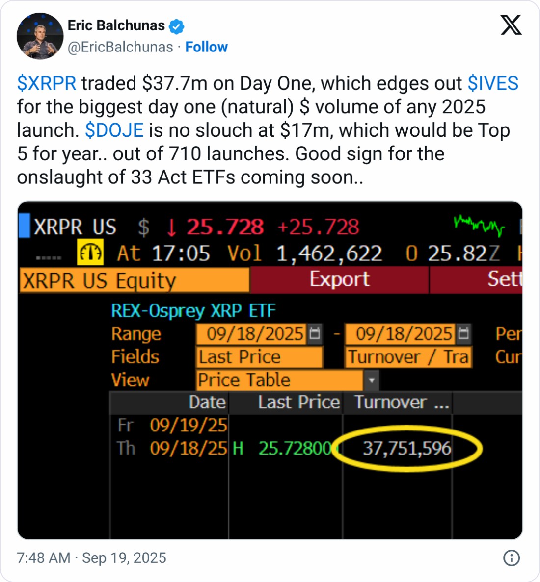 xrp、doge etf首日成交0.54万美元