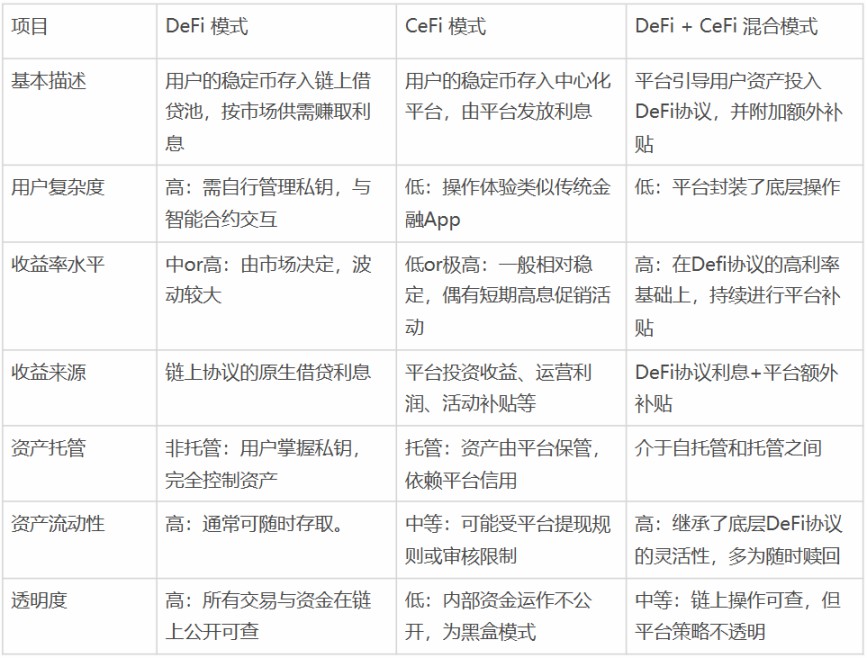 降息周期开启：web3 稳定币理财能否成为万亿资金的新大陆？