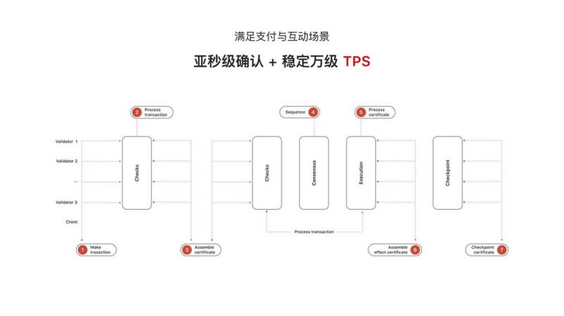 rwa全景解析