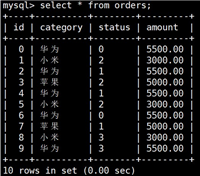Mysql中根据不同条件来统计、汇总数据的操作实例