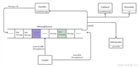 Android Handler 机制原理解析