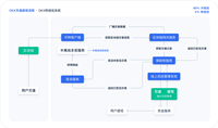 欧易OKX交易所电脑版官网:APP/客户端下载、注册教程、出金入金全面介绍