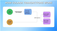 什么是Solana失败交易?Solana交易失败的修复策略