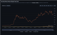 什么是永续DEX (Perp DEX)?2025 年值得关注的顶级永续合约DeFi 平台介绍