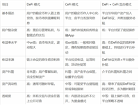降息周期开启:一文了解Web3 稳定币理财能否成为万亿资金的新大陆?