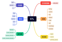 C++ STL中容器string超详细讲解