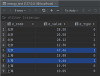 SQL中的CASE WHEN用法常用场景分析