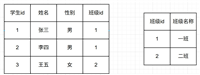 MySQL联合查询详细示例代码