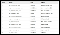 Nginx中间件入门指南
