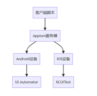 Python使用Appium实现自动化操作手机入门教学