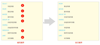 Mysql中单表和多表DQL查询语句详解
