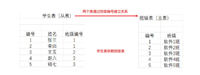 MySQL数据库约束从入门到精通