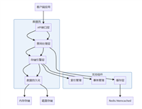 Python快速搭建一个高效的数据存储系统的实战指南