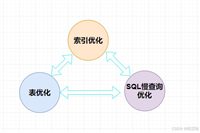 KingbaseES数据库中索引和并行查询的SQL优化方法实战指南