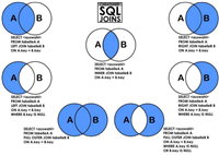 SQL高级查询与预处理语句解析以及实战练习题