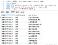 MySQL数据连接查询和子查询操作过程
