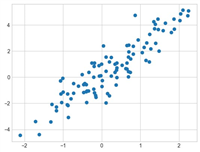 NumPy&nbsp;数组花式索引(Fancy&nbsp;Indexing)的实现