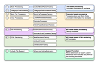 Java使用Flexmark-Java轻松实现Markdown全场景转换