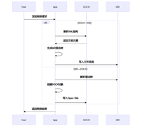 Python使用docx2markdown转换docx和markdown文件