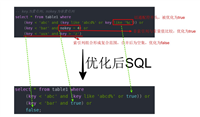 Mysql&nbsp;进行SQL调优的方法