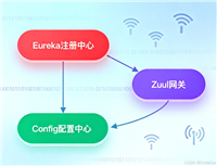 Spring&nbsp;Cloud&nbsp;微服务全栈实践指南