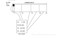 Linux磁盘的分区与命名规则说明