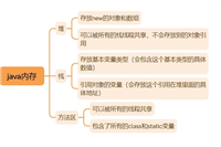 Java数组从定义到操作全解析