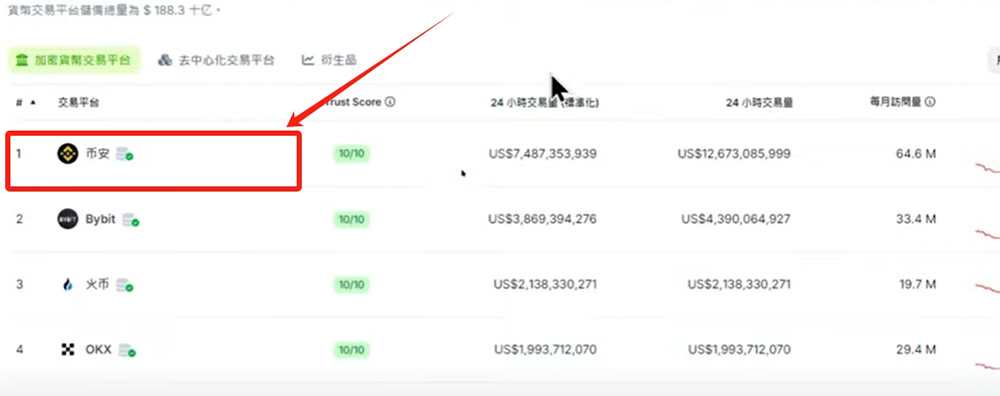 币安binance官方防钓鱼首页入口 币安app最新版安全下载渠道(防病毒)