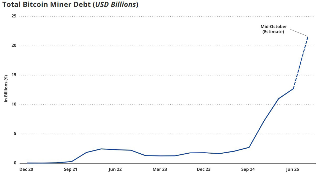 ‌比特币新势力：中等矿工