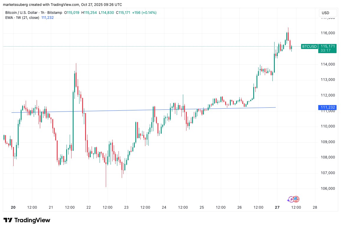btc月收倒计时：本周5大必读要点