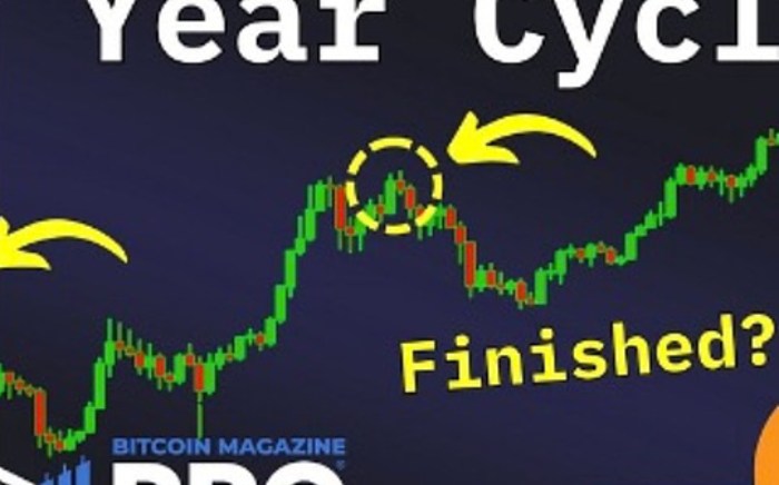 比特币周期分析
