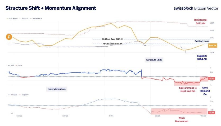 比特币价格分析