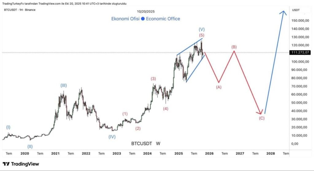 比特币价格分析