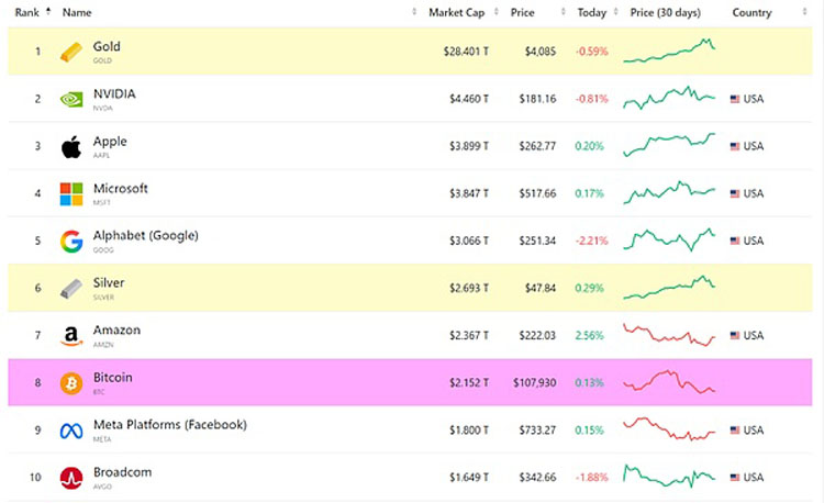 比特币与代币化黄金谁更胜?