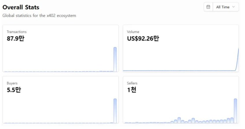 x402协议前景分析