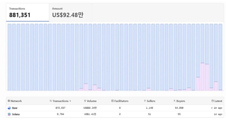 x402协议前景分析